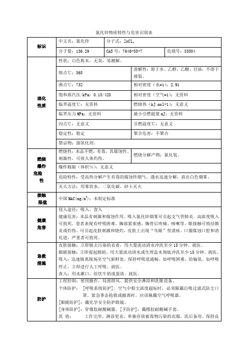 氯化锌物质特性与危害识别表