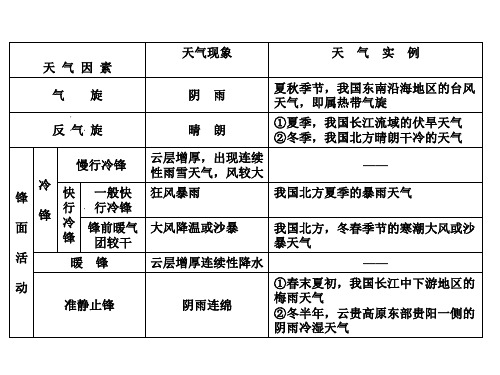 温带大陆性气候