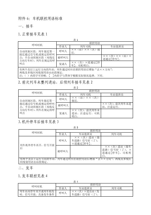 车机联控用语标准