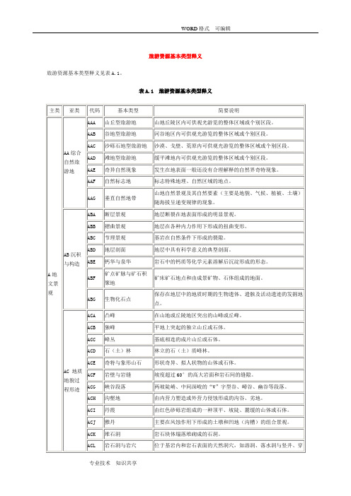 旅游资源基本类型表