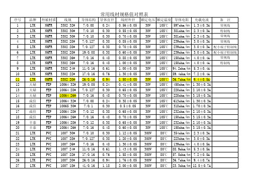 常用线材规格值对照表