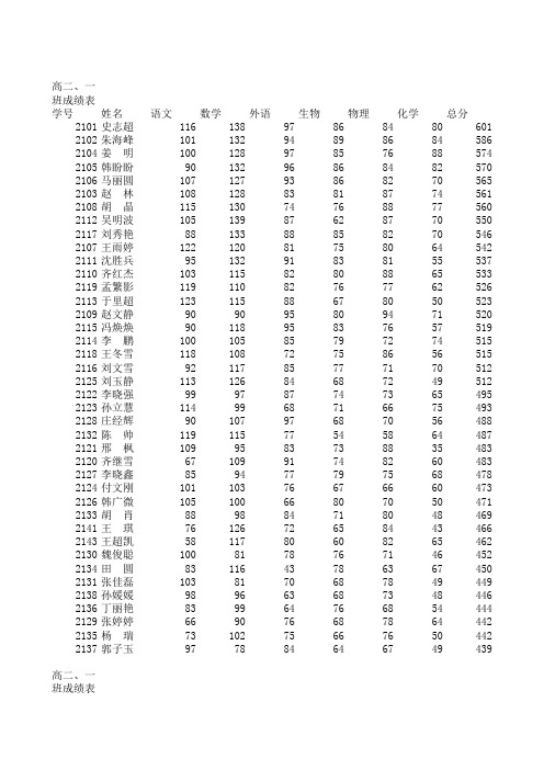 高二一成绩单Microsoft Excel 成绩表