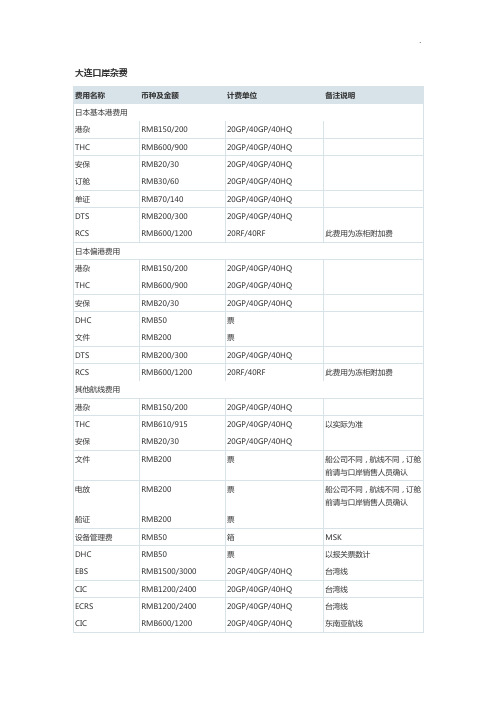 各个码头港口杂费