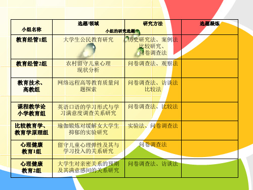 专题六 调查法与实验法