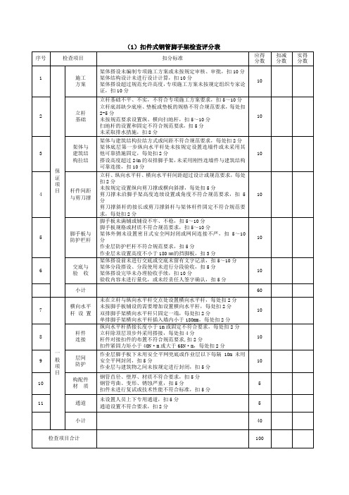 脚手架检查评分表