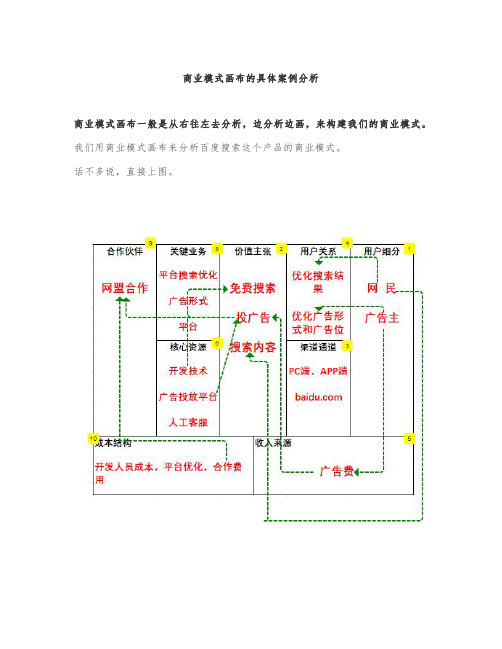 商业模式画布的具体案例分析