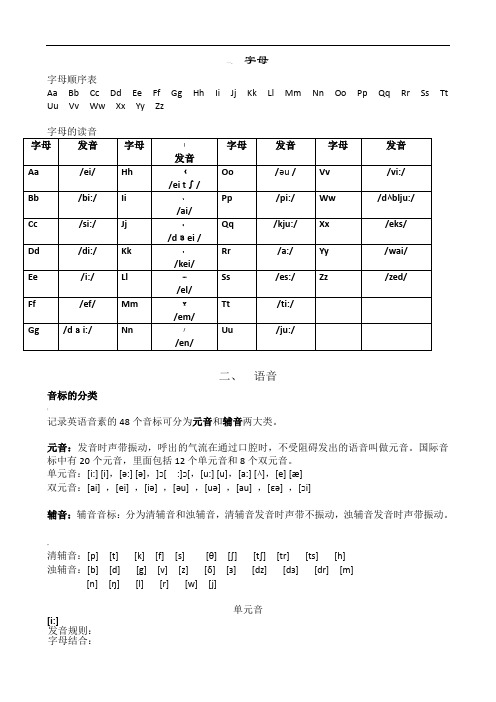 小学英语音标学习