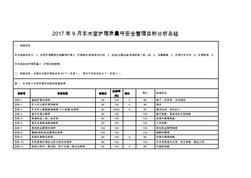 手术室护理质量分析