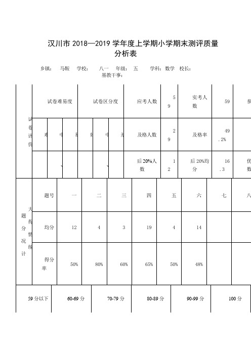 【汉川市XX乡八一中心小学】五年级上数学质量分析