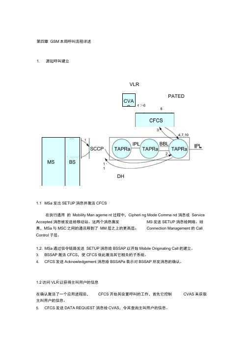 GSM本局呼叫流程详述..