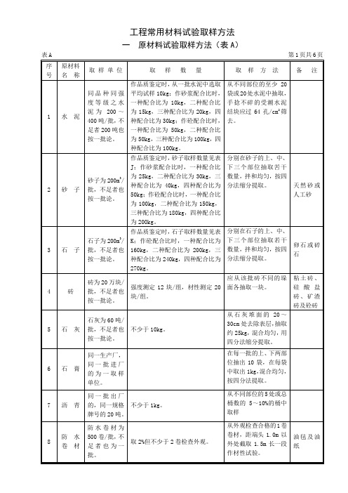 工程常用材料试验取样方法