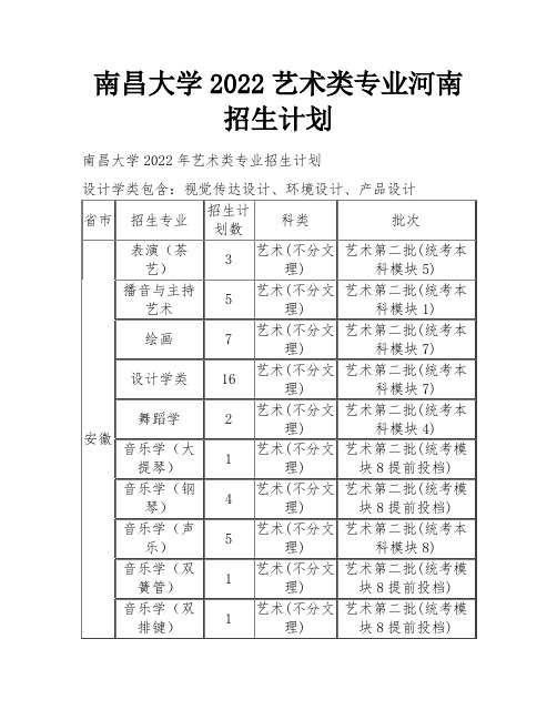 南昌大学2022艺术类专业河南招生计划