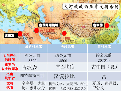 部编教材九上古代印度实用PPT)