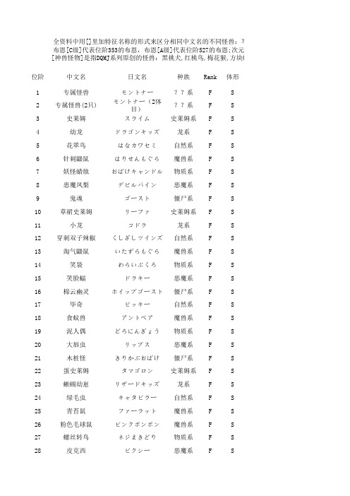 DQMII803版全资料