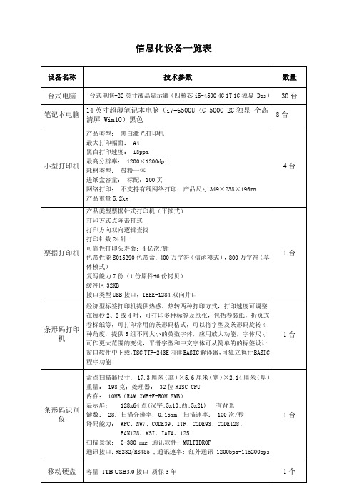 信息化设备一览表