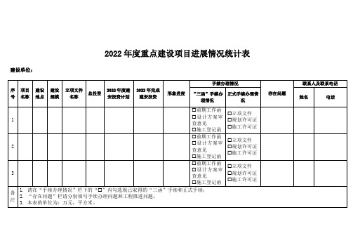 年度重点建设项目进展情况统计表