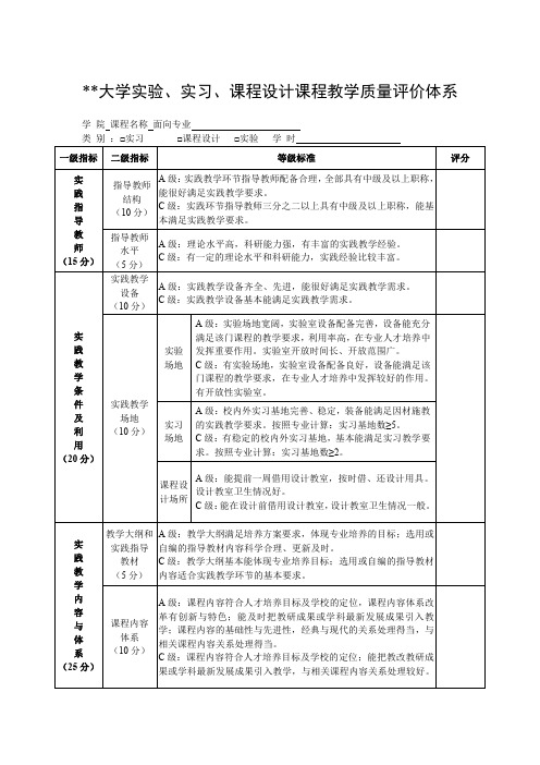 某某大学实验、实习、课程设计课程教学质量评价体系