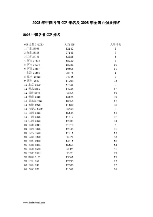 2008年中国各省GDP排名及2008年全国百强县排名