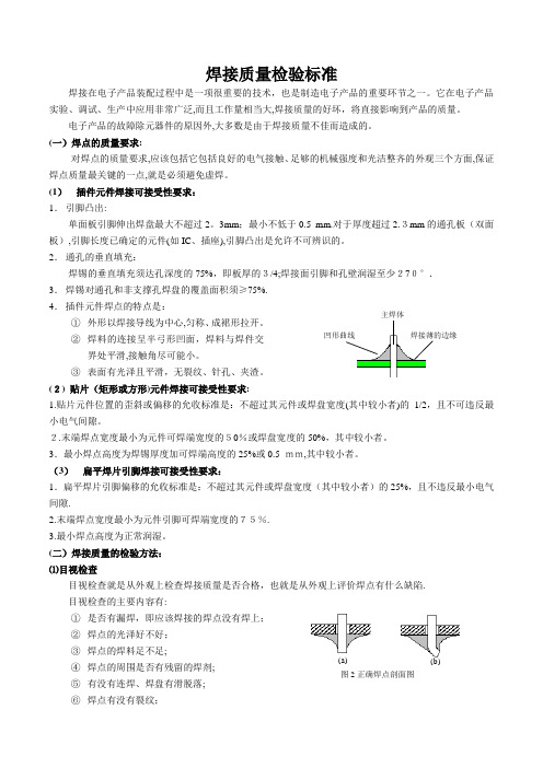 SMT焊接质量检验-标准最新版本