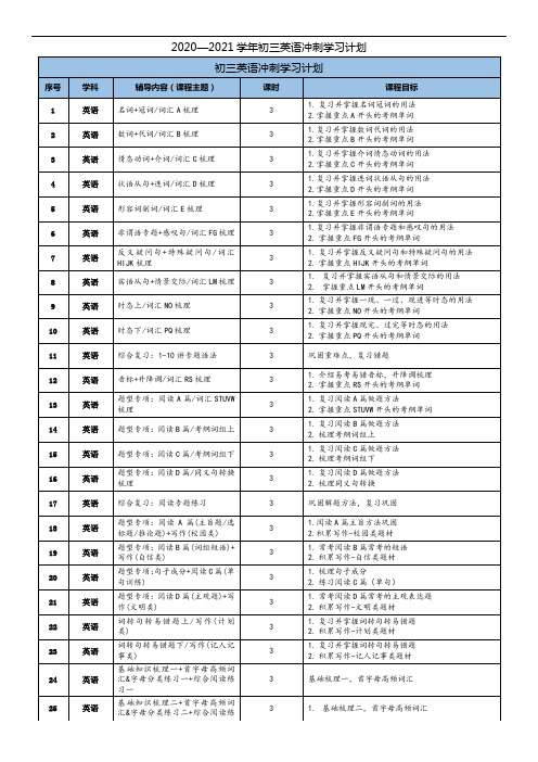 2020-2021初三英语冲刺计划
