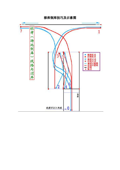 移库倒库技巧及示意图