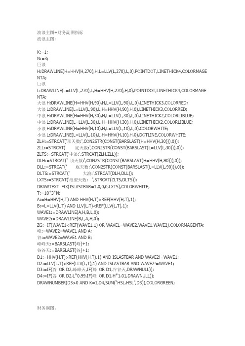 波浪主图+财务副图指标通达信指标公式源码