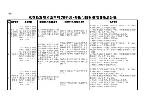 发改局责任清单