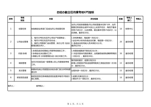 总经办副主任月度考核KPI指标