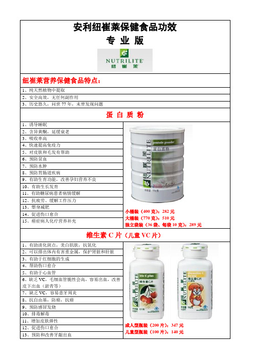 纽崔莱保健食品功效(最新版)