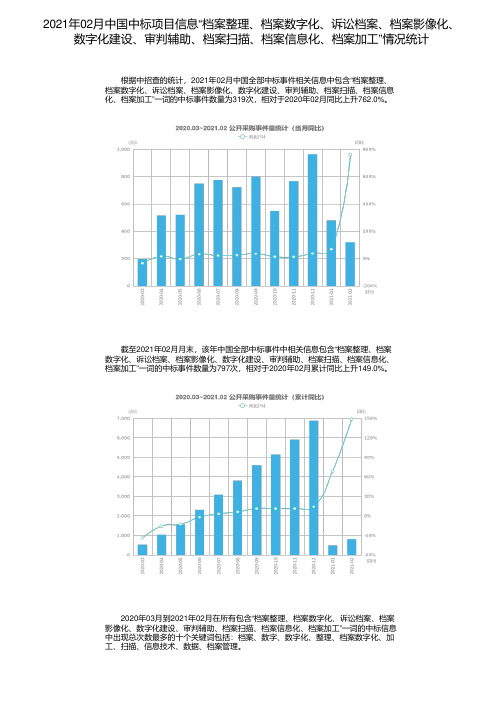 2021年02月中国中标项目信息“档案整理、档案数字化、诉讼档案、档案影像化、数字化建设、审判辅助、档案扫描、档案信息化、档案加工”情况统计