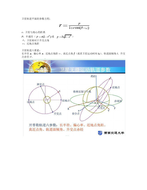 卫星轨道参数计算