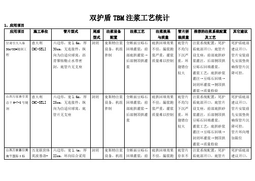 双护盾TBM注浆工艺统计