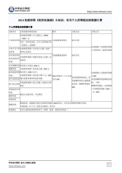 2014初级职称《经济法基础》小知识：有关个人所得税应纳税额计算