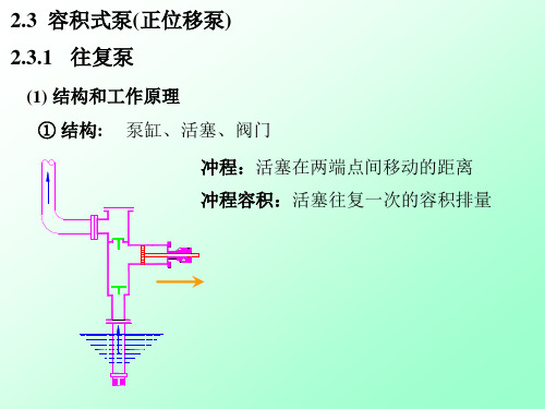 2.3 容积式泵