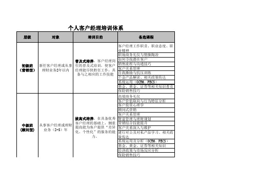 个人客户经理培训体系