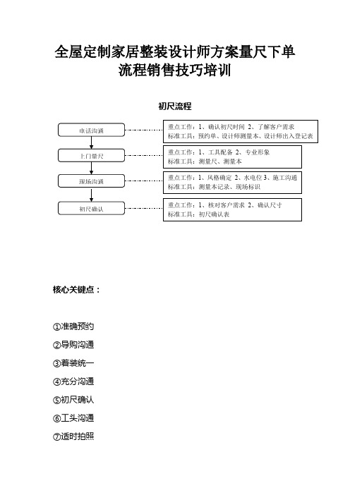 全屋定制家居整装设计师方案量尺下单流程销售技巧培训