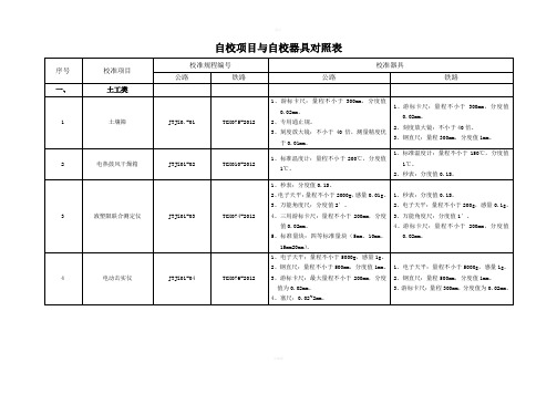 自校项目与自校器具对照表