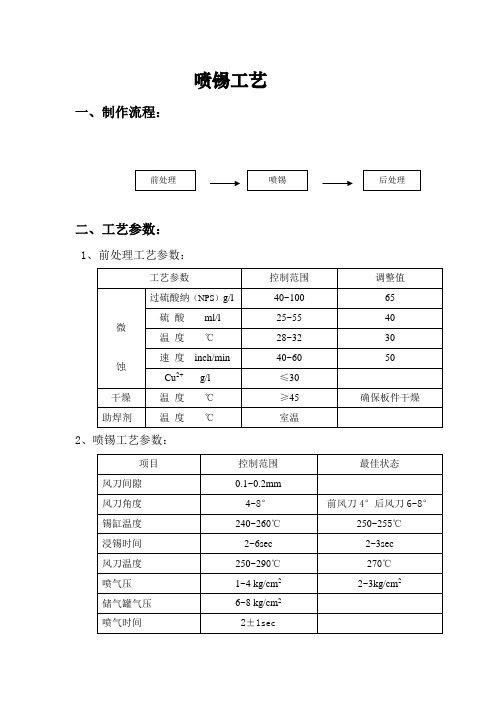 字符、喷锡工艺参数