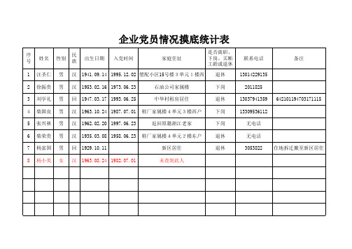 企业党员情况摸底统计表