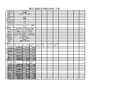 建设工程造价经济指标分析表(土建)