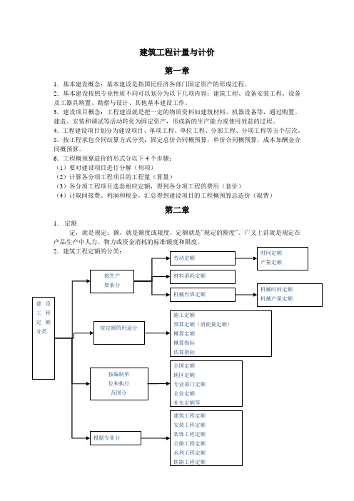 建筑工程计量与计价