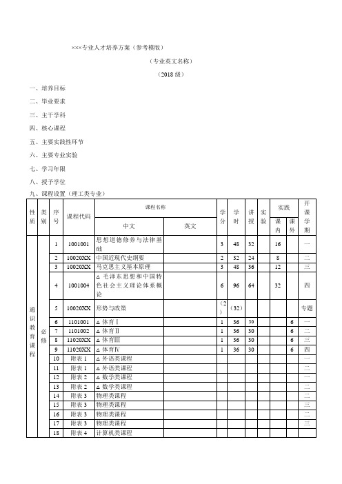 专业人才培养方案参考模版.doc