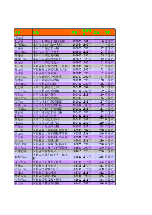 全国铁路车站简介及里程表