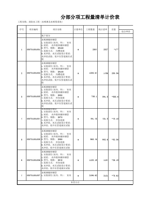 消防工程量清单_参考