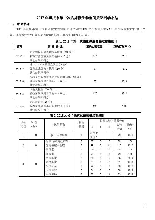 2017年重庆市第一次临床微生物室间质评活动小结