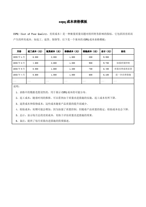 copq成本表格模板