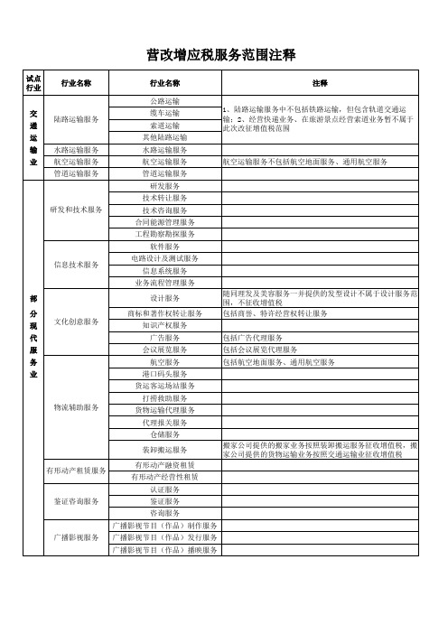 营改增应税服务范围注释