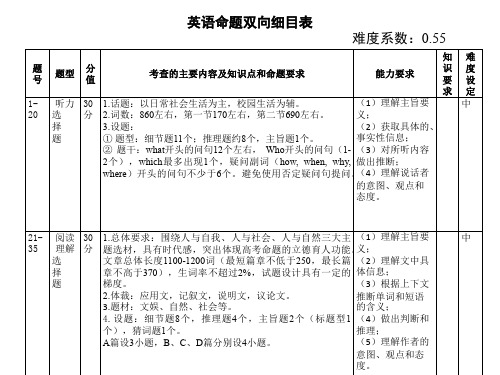 英语命题双向细目表