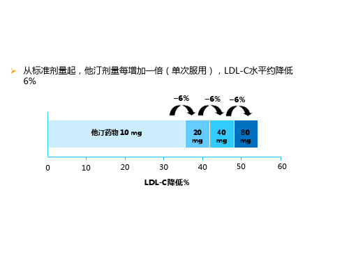 他汀类药物-PPT课件