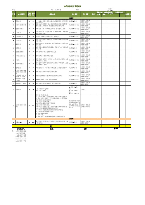 企划部绩效考核表